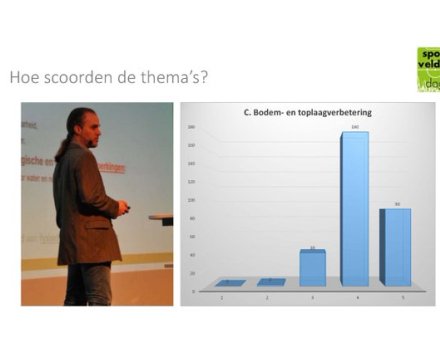 Positieve evaluatie op onze presentatie, met - opnieuw - een score van 4-5 op 5 !